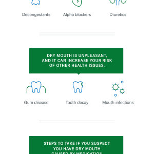 Are Your Prescription Medications Causing Dry Mouth?