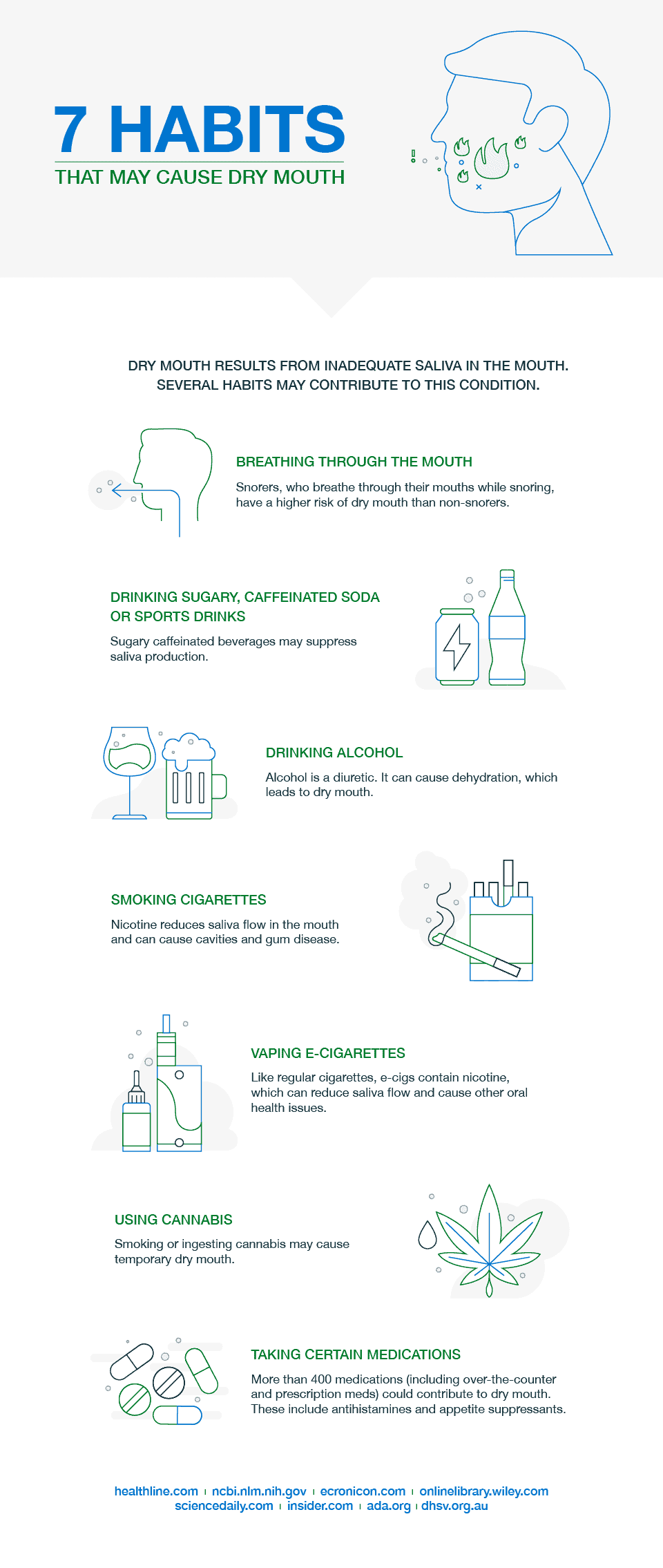 7 Habits That May Cause Dry Mouth