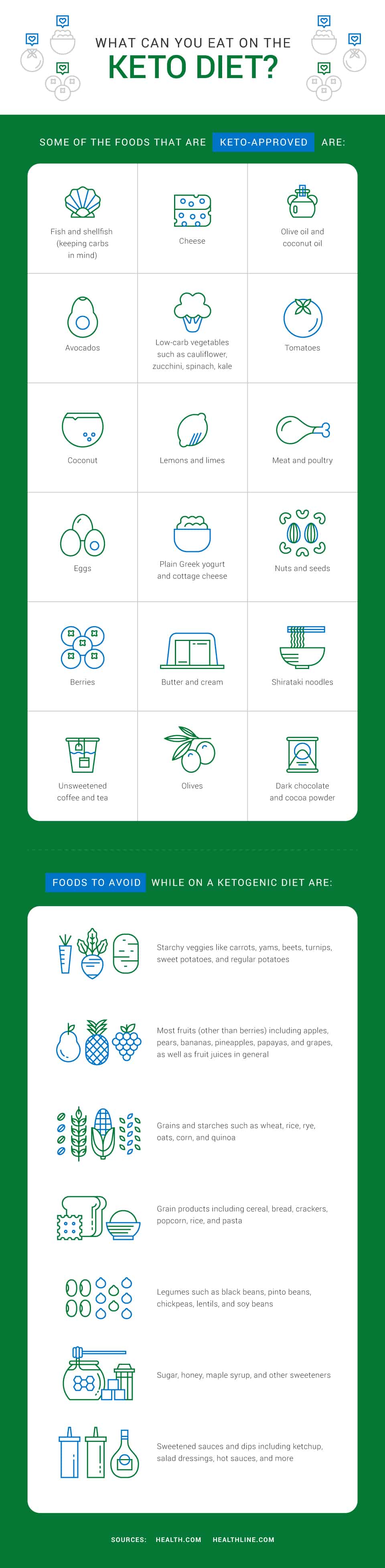 What You Can Eat On The Keto Diet