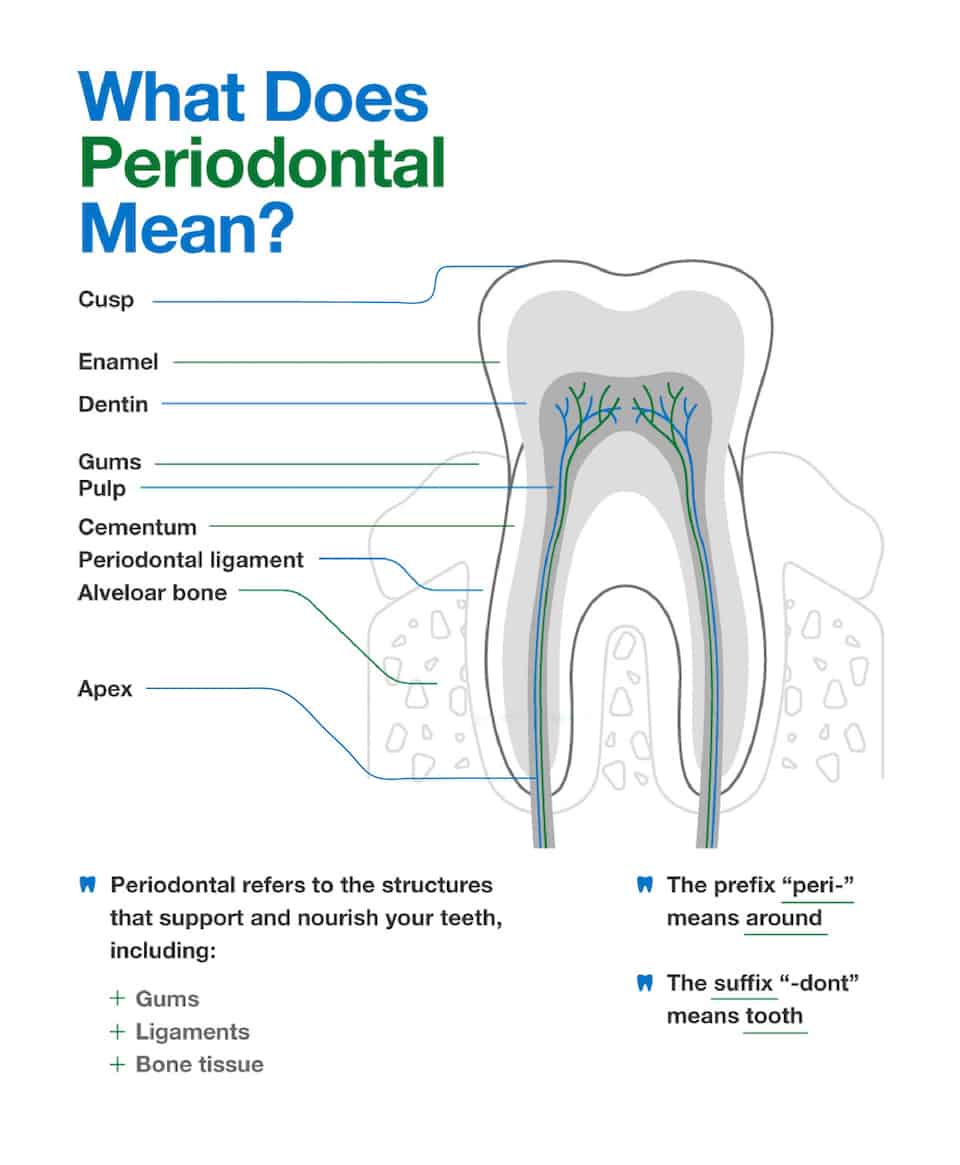scaling and root planing gum disease treatment