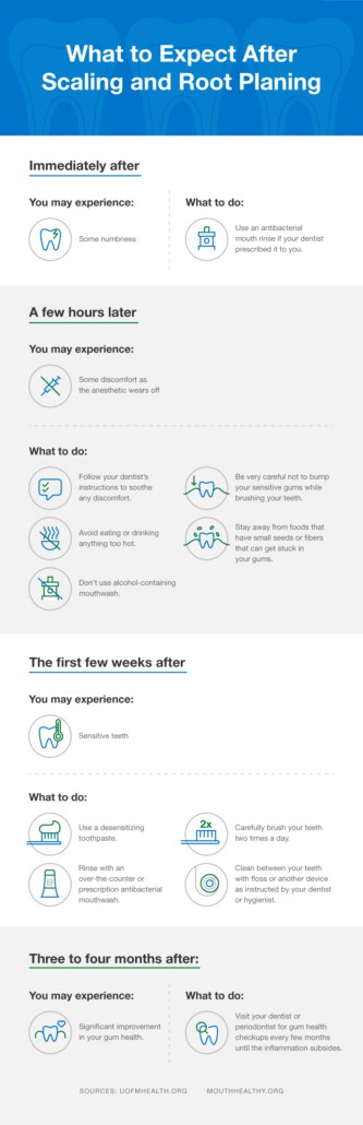 scaling and root planing gum disease treatment x