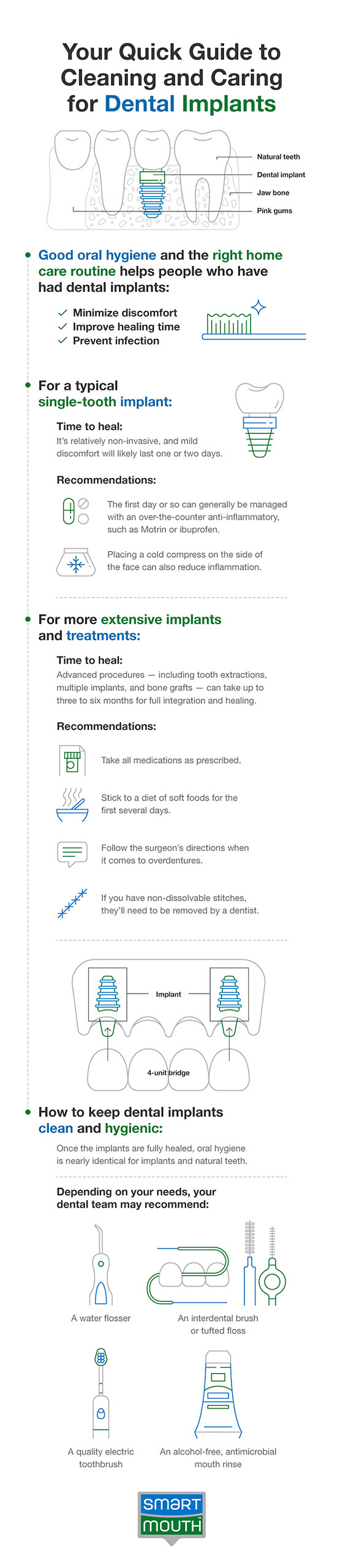 cleaning and caring for dental implants