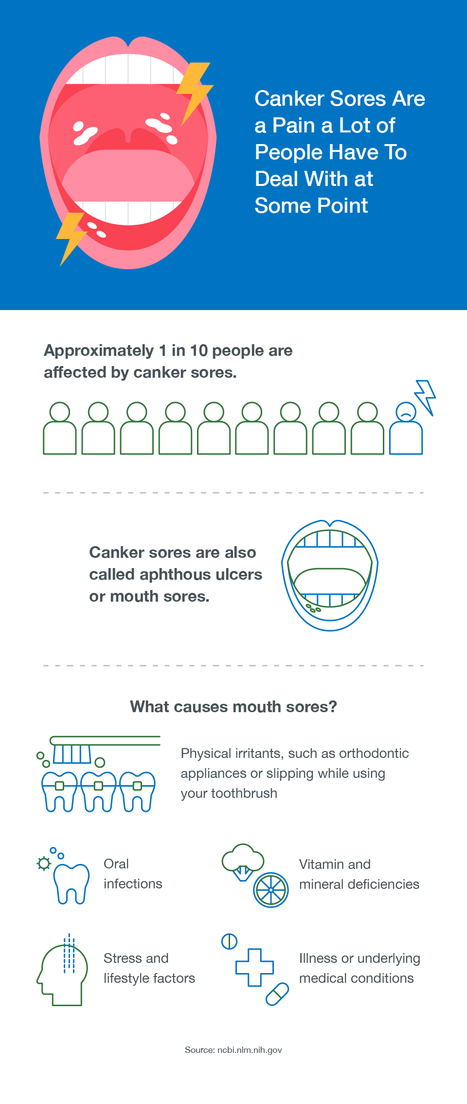 does mouthwash help canker sores