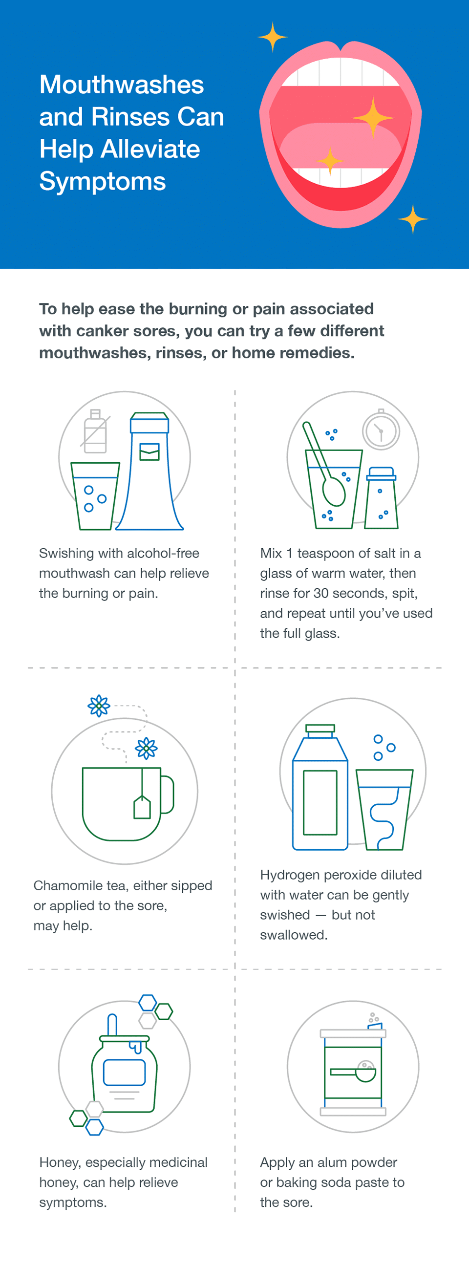 does mouthwash help canker sores