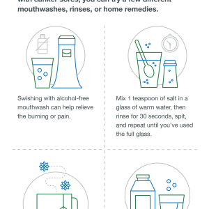 does mouthwash help canker sores embed