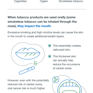 does smoking cause canker sores
