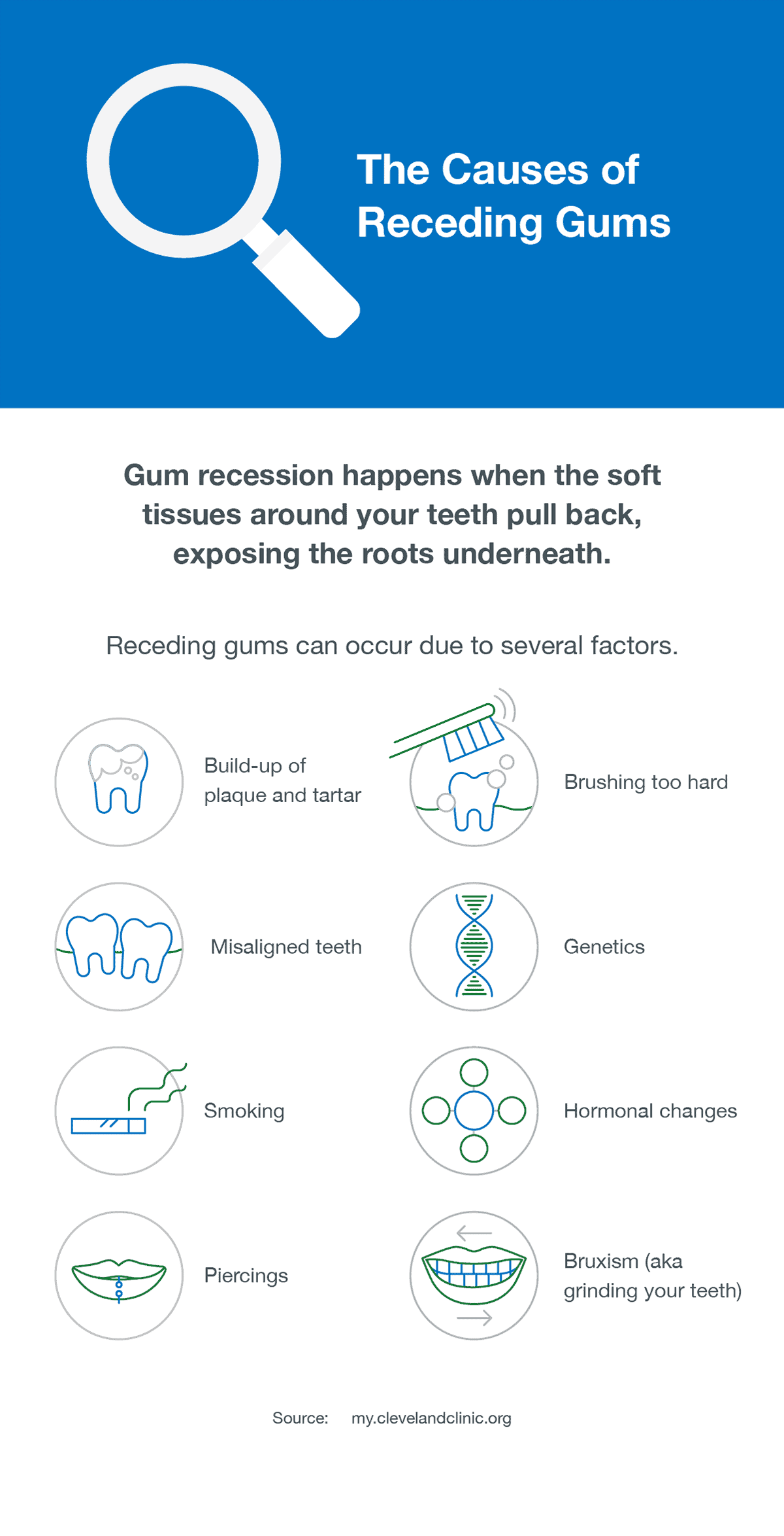 can receding gums grow back