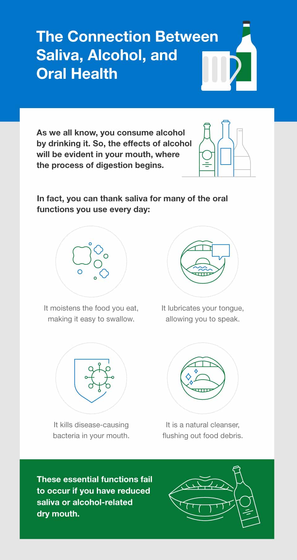 The Connection Between Alcohol and Dry Mouth Graphic
